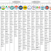 Manifesto liste sindaco e 24 consiglieri 2024